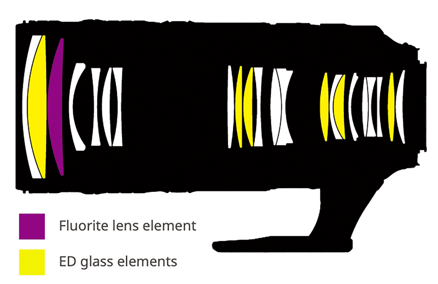 Nikkor 70-200 f/2.8E Lens Construction